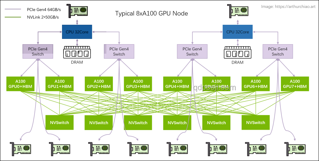 Reverse-o1技术揭秘：OpenAI o1原理逆向工程深度洞察
